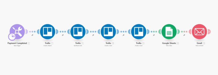 No More Manual Onboarding! This Automation Does It for You