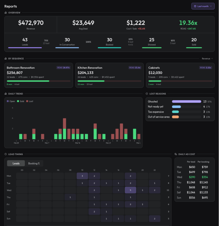 Building a GHL alternative, need feedback.