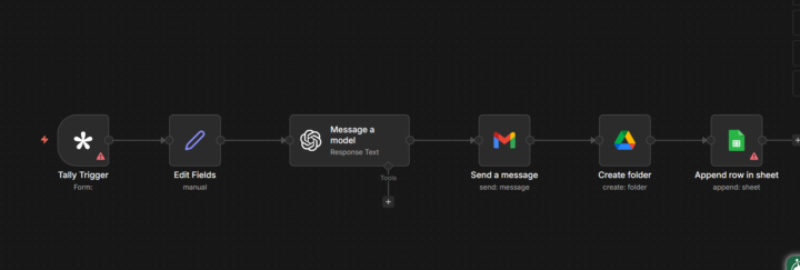 Client onboarding used to take me 45 minutes per client. Now it takes 60 seconds automatically.