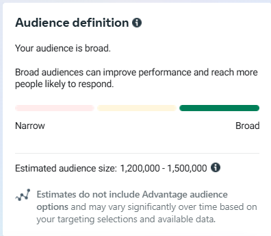 CPM increased to $70 for the ads