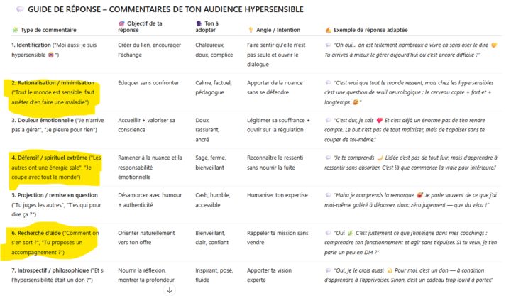 Loane est devenu ma Community manager 😁🤩