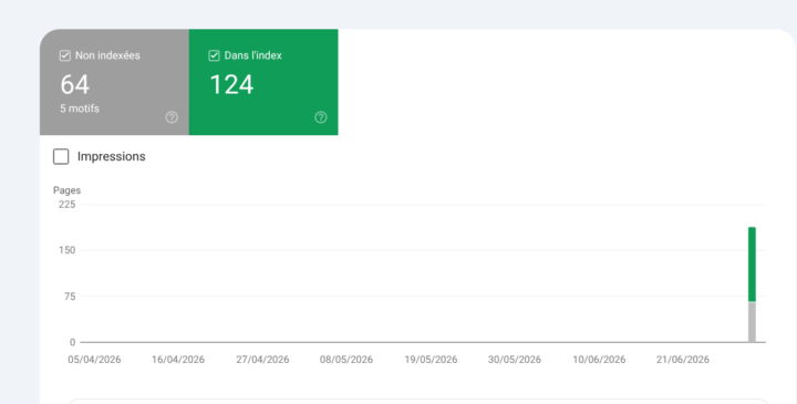 En 1 semaine : Tout est indexé