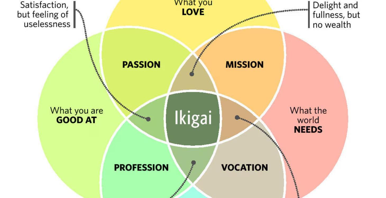 DRAGONCOVEN MEETING IKIGAI