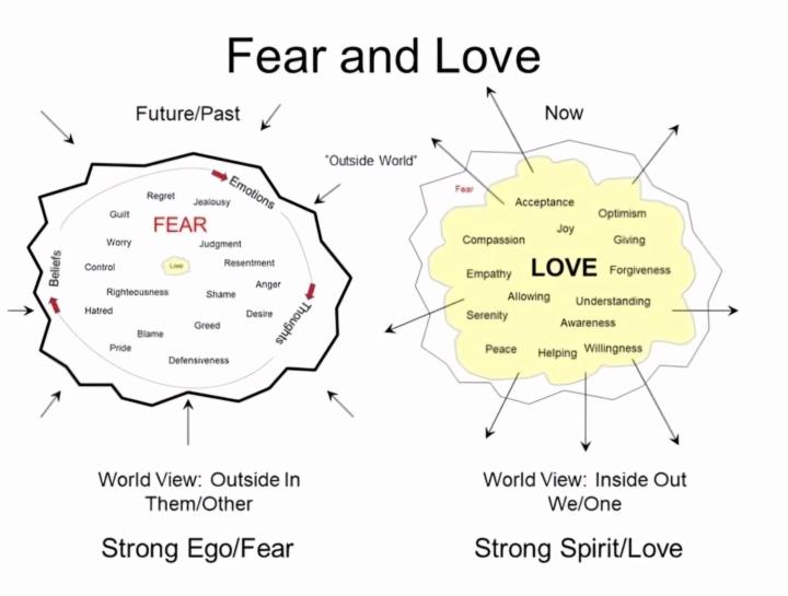  🌟Fear vs. Love: Which World Are You Building Today? 🌟