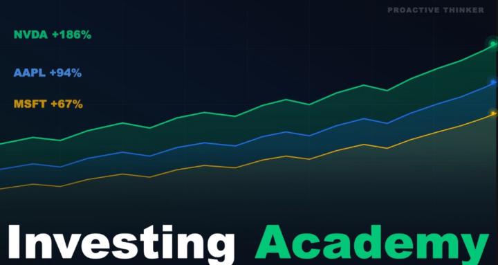 Investing Academy
