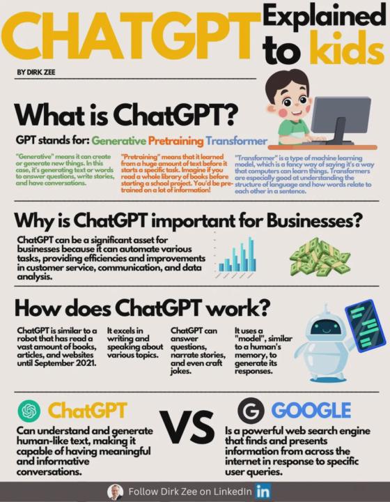 CHATGPT Cheatsheets 