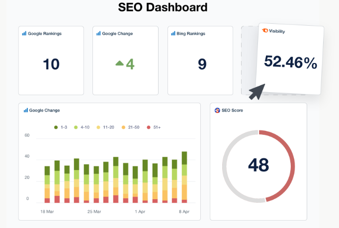 Seven Strategic Mandates: Earning Citations and Mentions in AI Search