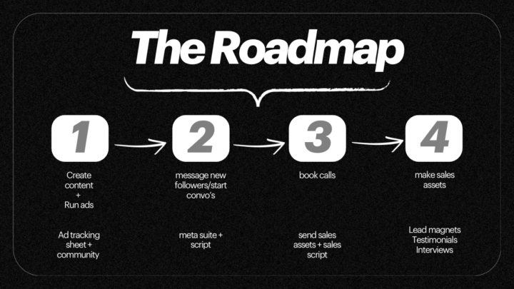 The Roadmap