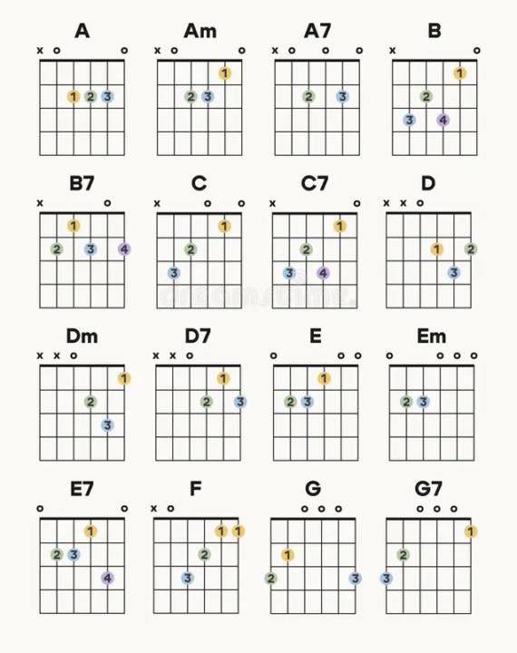 Here are some basic guitar chords 