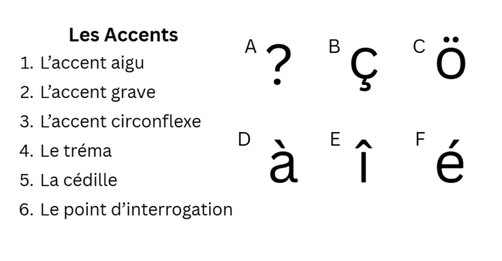 Le Vocabulaire Quotidien