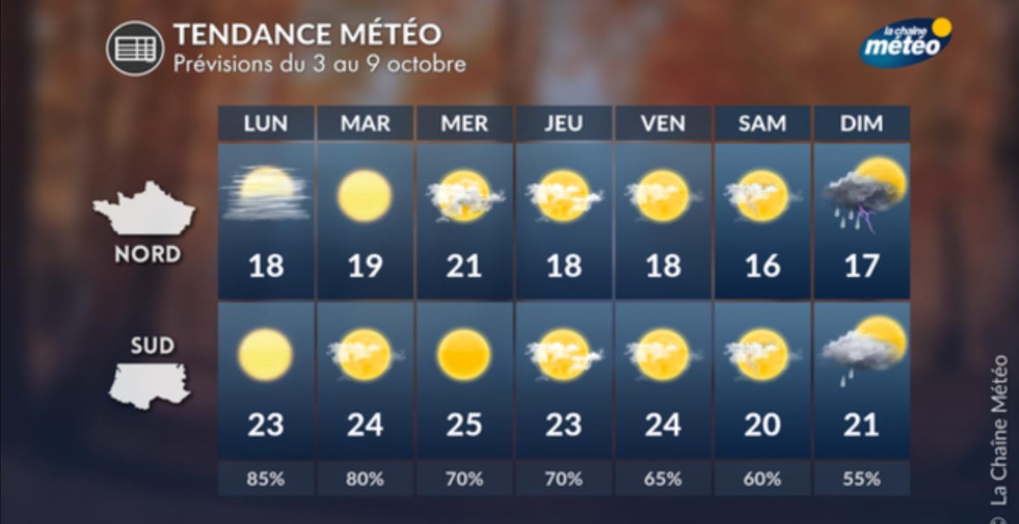 La Météo