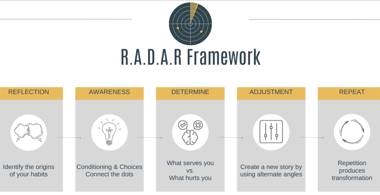 Tool: RADAR