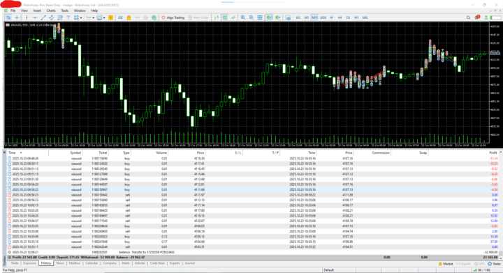 23k$ profit today 10-23-2025 