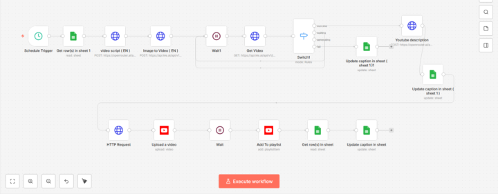 youtube short UGC automation