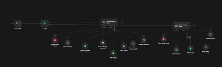 I just built an AI automation system for real estate businesses