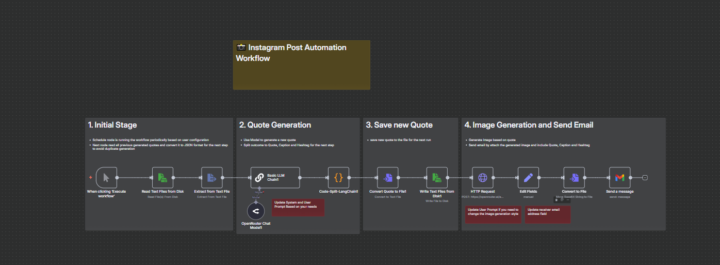 💡 Automate Your Quote Creation with AI + n8n
