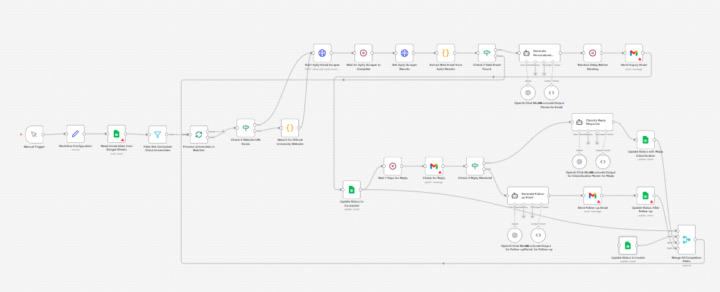 now you can apply for international universities and save 7000MAD 