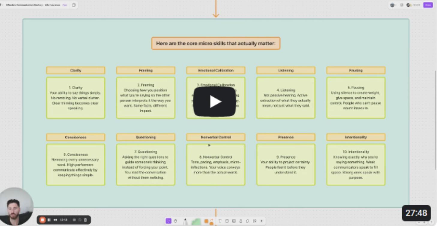 How to Become a Master Communicator