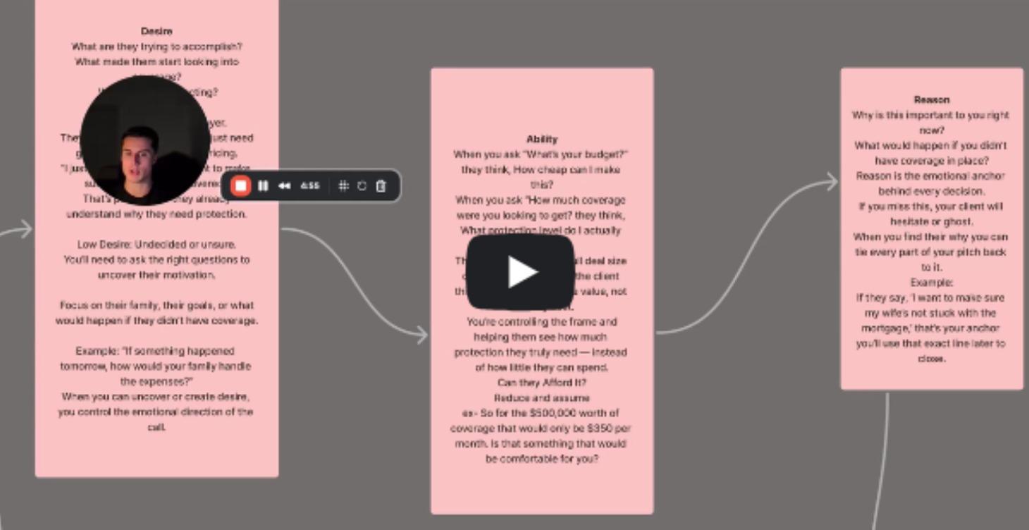 The Flow Of A Successful Life Insurance Sales Call