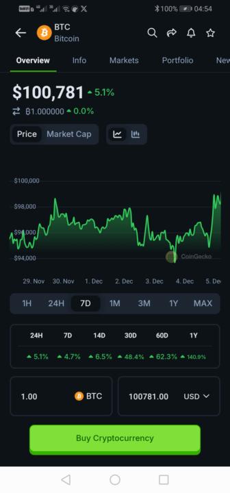 BTC ATH