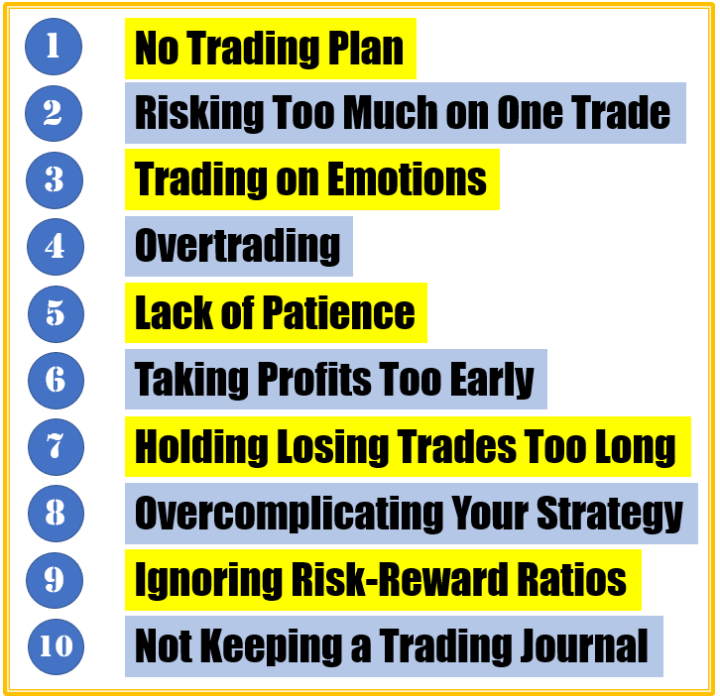 TOP TEN TRADING MISTAKES