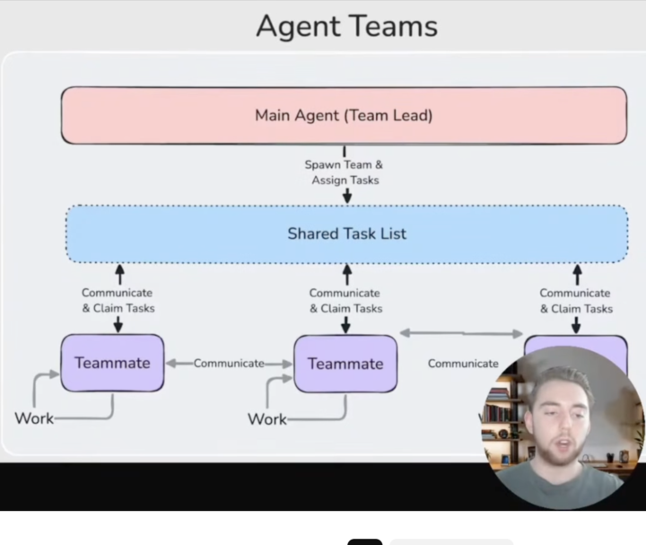 How to assemble agents 