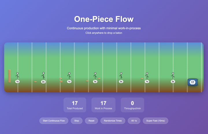 I animated our Skool Scaling thesis.