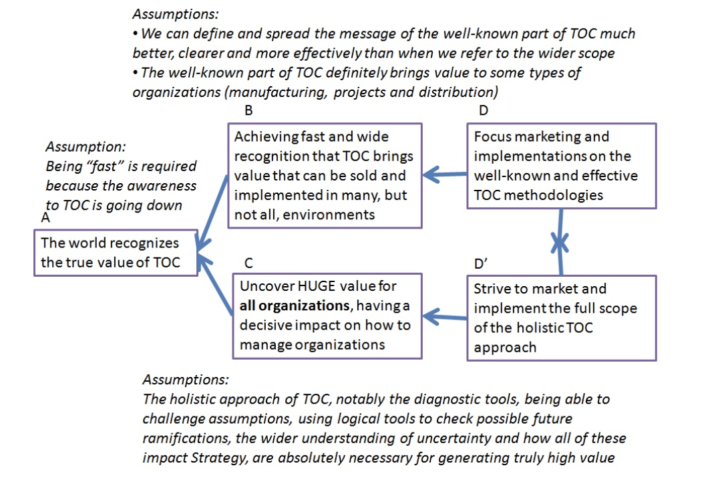 How To Argue: A logician's Guide