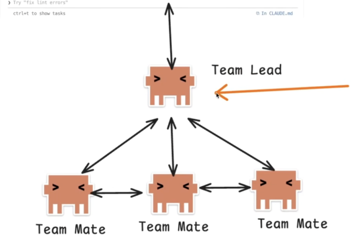 Claude Released Teams (This is it)