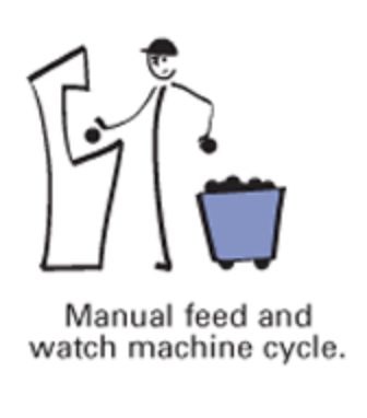 Jidoka. The 3 Stages of Developing AI Machines.