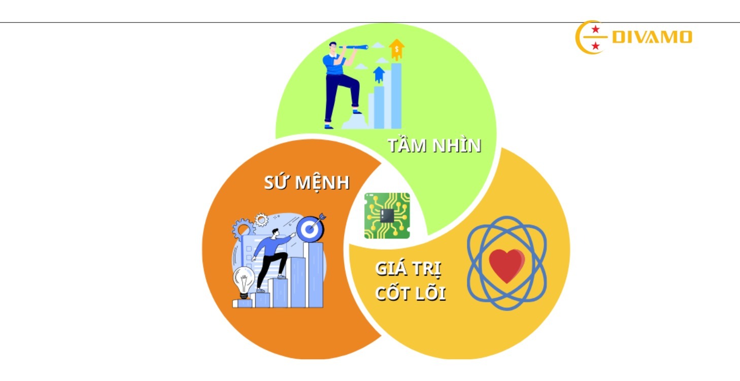 Tầm nhìn - Sứ mệnh - Giá trị cốt lõi DIVAMO