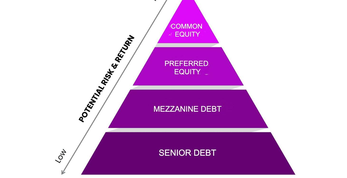 👉 Track 1: Financing & Capital Stack