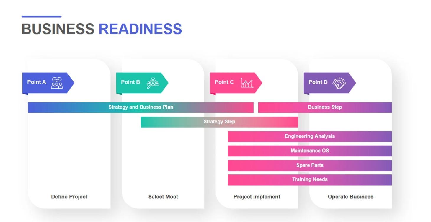 👉 Track 3: Scale Readiness Check