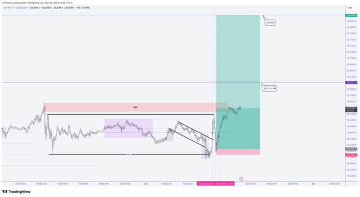 TPS NASDAQ 23/12/2025