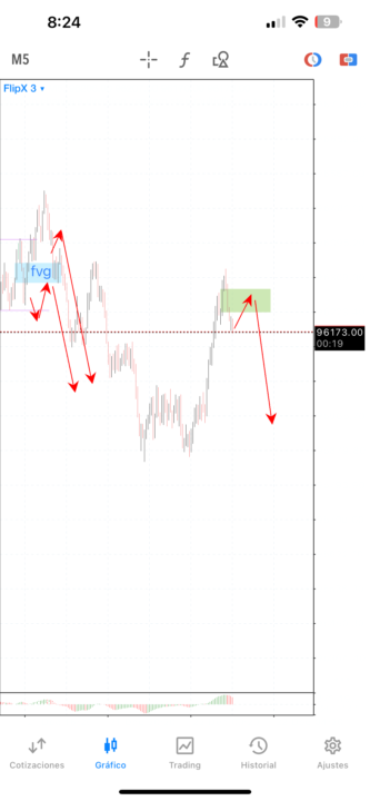 Flipx3 ( trade de continuación ) 