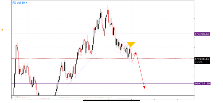 Un poco de sintéticos ( weltrade ) 