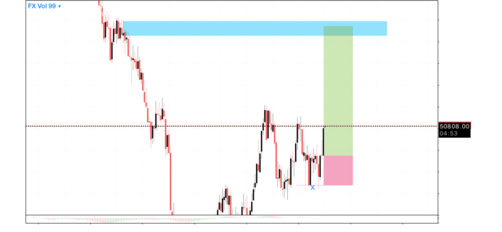 FX VOL 99 ( weltrade ) 