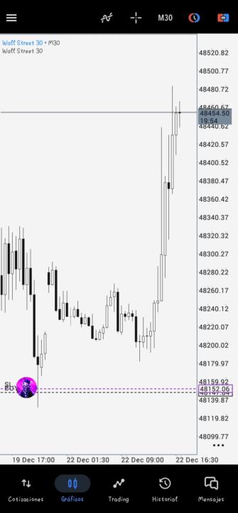 US30 Semana anterior