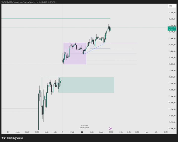 Analisis pre apertura