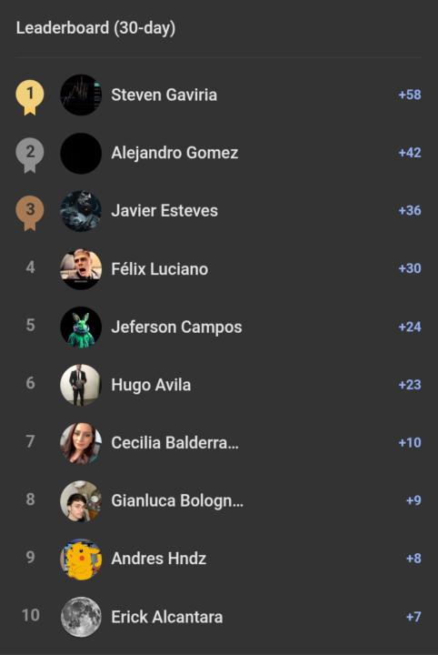 Premios mensuales 🏅