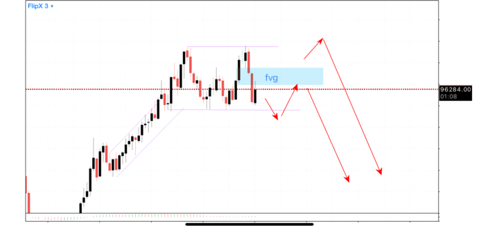 Flipx 3 ( weltrade ) 