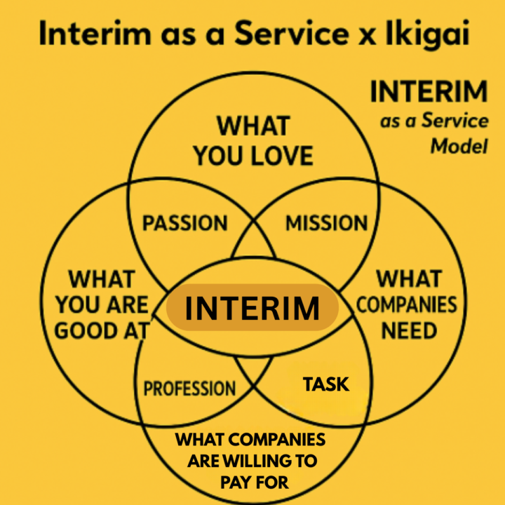 Interim x ikigai 