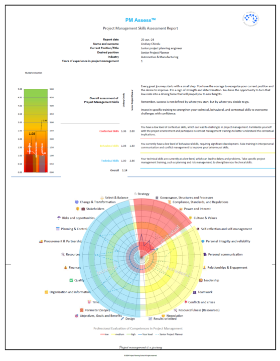 PM Career Evaluation-Lindsey Chindu