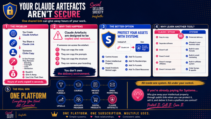 VIP UPDATE: Sales Funnel Mastery Update