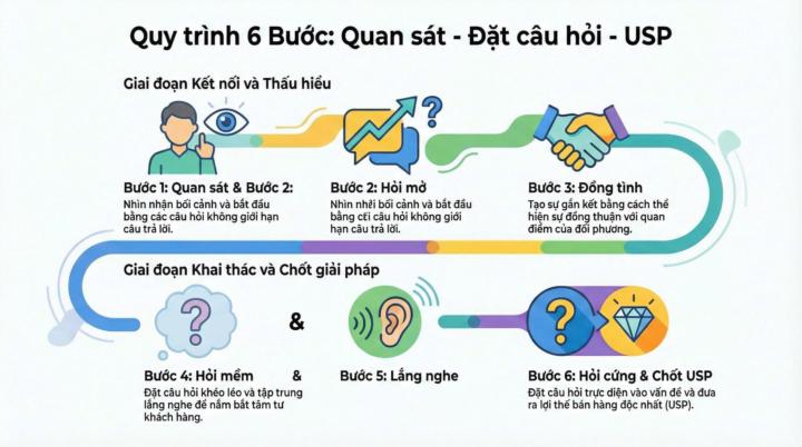 TRÀ ĐÀM HỢP NHẤT 22.01  - Nghệ thuật đặt câu hỏi