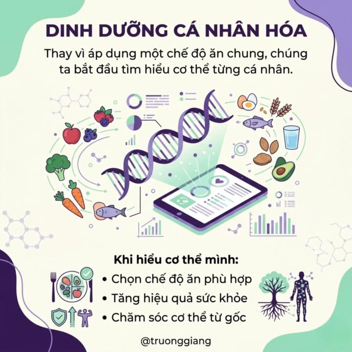 CÁ NHÂN HOÁ DINH DƯỠNG THEO GEN- XU HƯỚNG MỚI