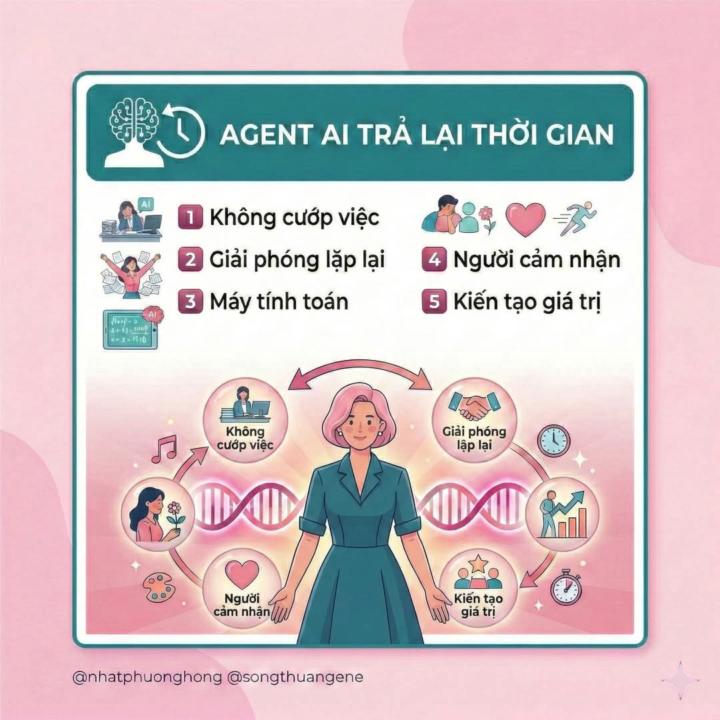 EM CẦN LÊN LEVEL NHỜ CẢ NHÀ Ạ