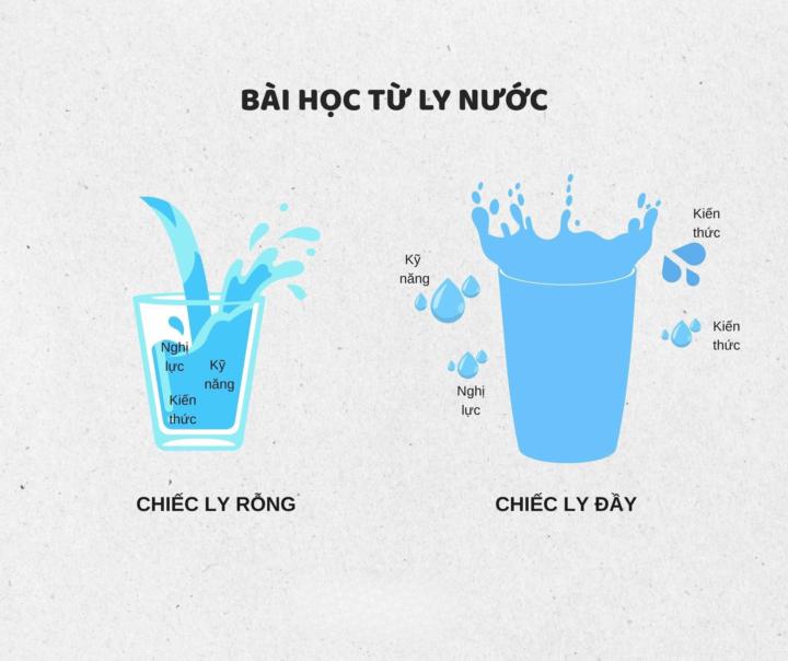Bạn đang lựa chọn cố gắng hay dừng lại 