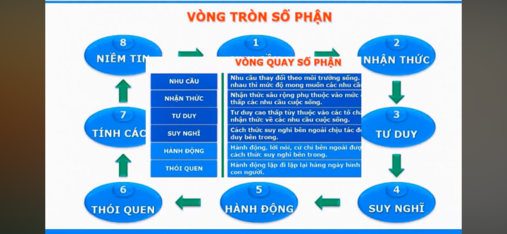 CÓ MỘT ĐIỀU HOA CÀNG HỌC , CÀNG THẤY RÕ .