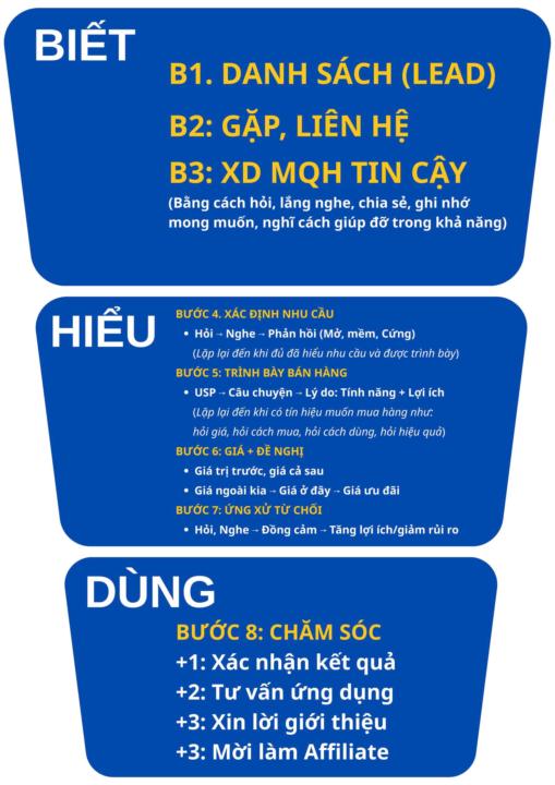 BÍ MẬT BÁN HÀNG TRUYỀN CẢM HỨNG - TRÀ ĐÀM HỢP NHẤT 23.01
